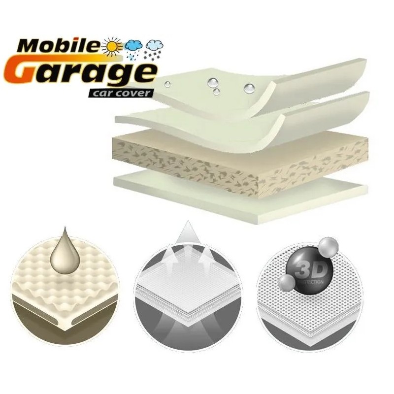 Plandeka na samochód MOBILE GARAGE rozmiar L 480 VAN ⬅️ sklep DOAN