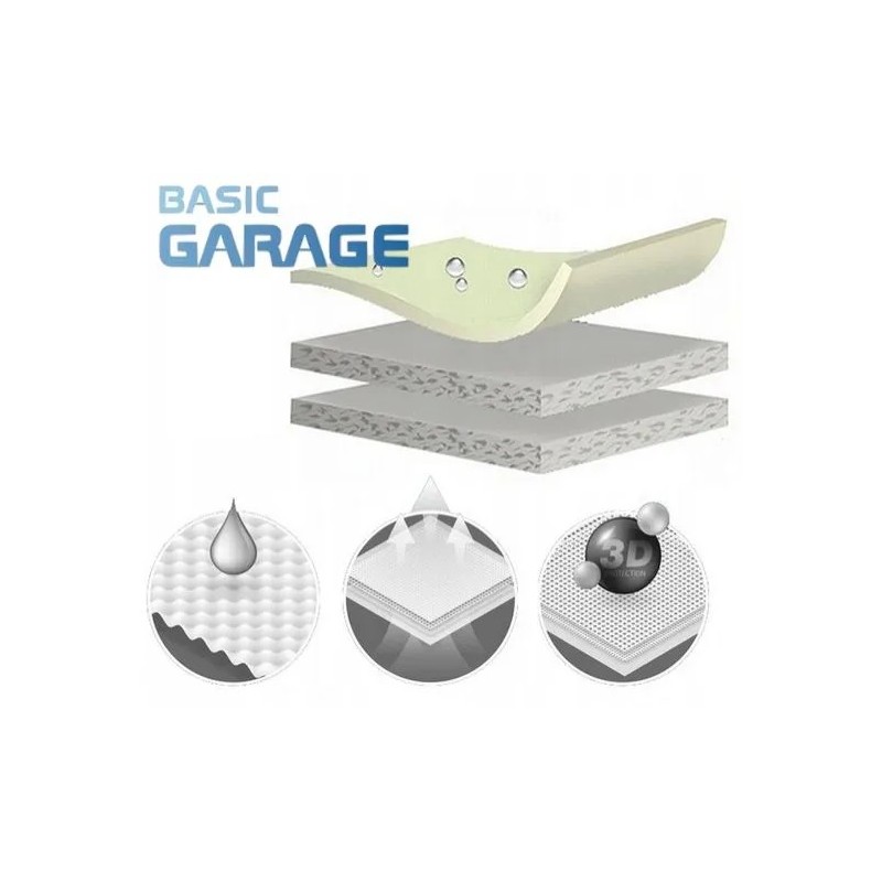 Plandeka na samochód BASIC GARAGE rozmiar XL Sedan ⬅️ sklep DOAN
