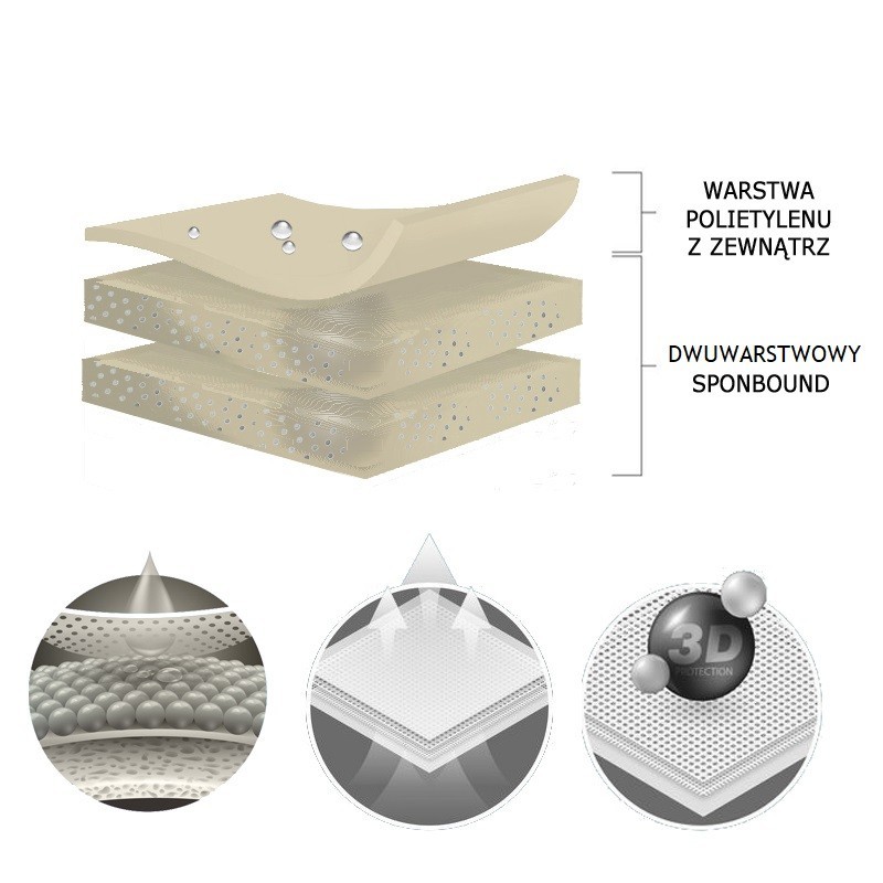 Plandeka na samochód OPTIMAL GARAGE rozmiar M1 hatchback ⬅️ sklep DOAN