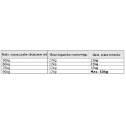 Bagażnik rowerowy na hak holowniczy Spinder TX2 Classic rowery 13 PIN ⬅️ sklep DOAN