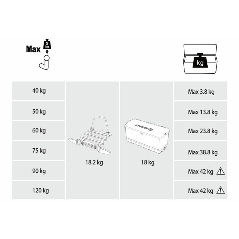Box na hak Spinder BX1 550 litrów ( do montażu wymagana platforma rowerowa na hak ) ⬅️ sklep DOAN