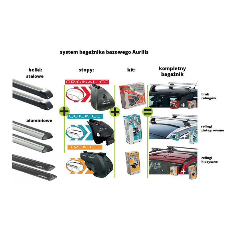 Aurilis Original zestaw dopasowujący Kit 163.211
